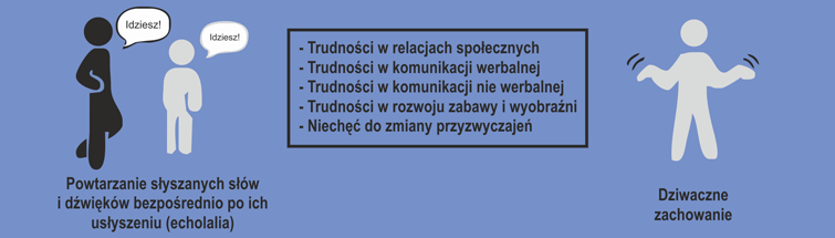 charakterystyczne zachowania dzieci z autyzmem